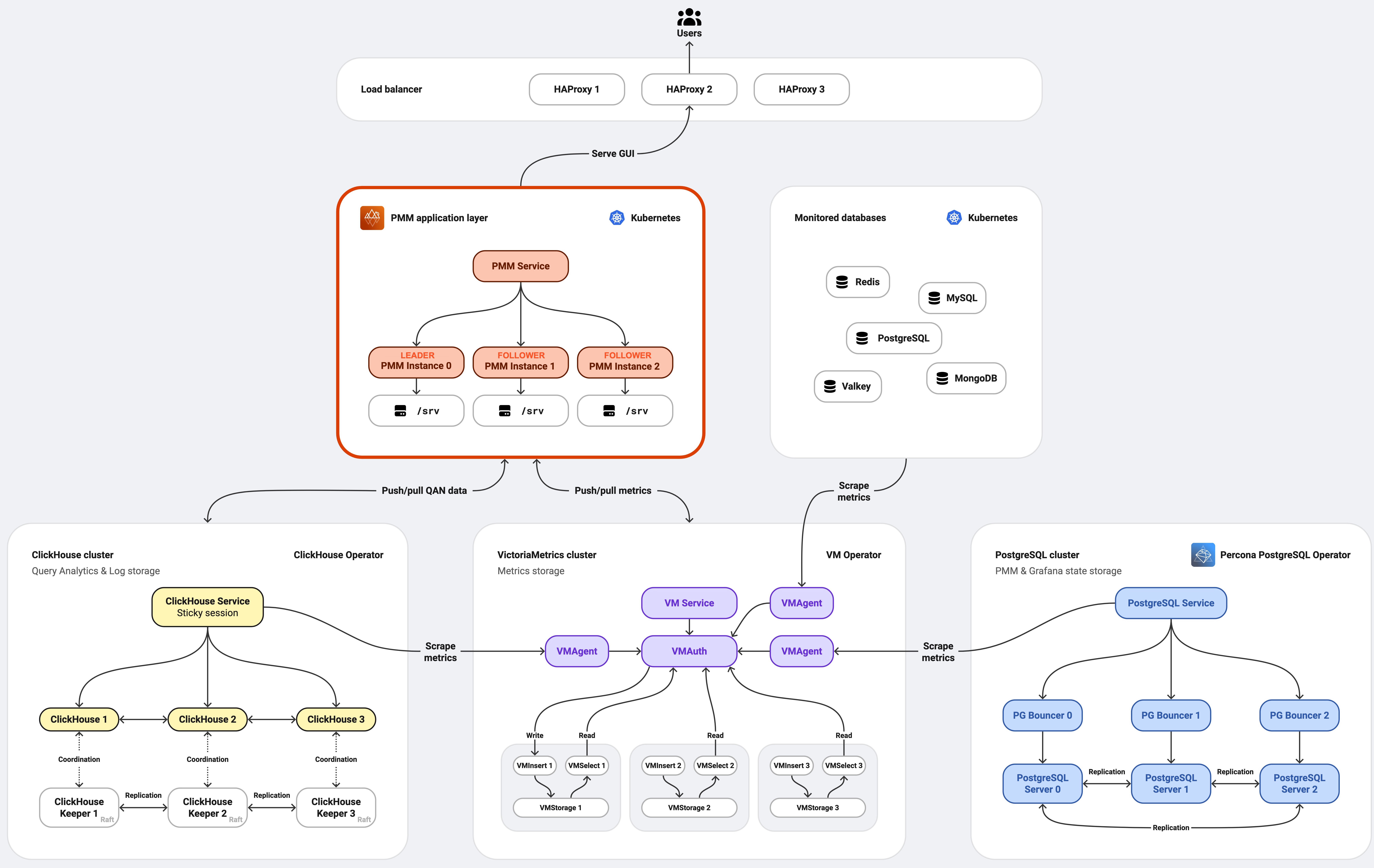 HA Clustered diagram