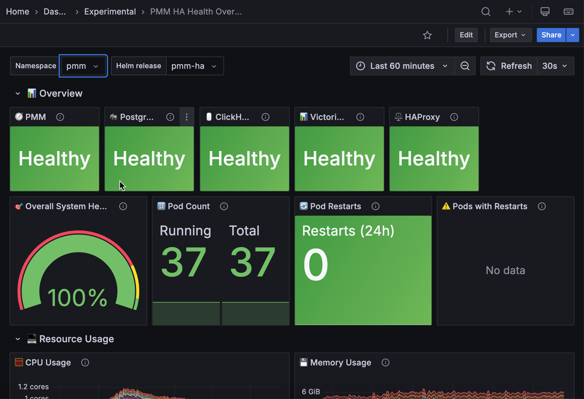 PMM HA Health Overview Dashboard