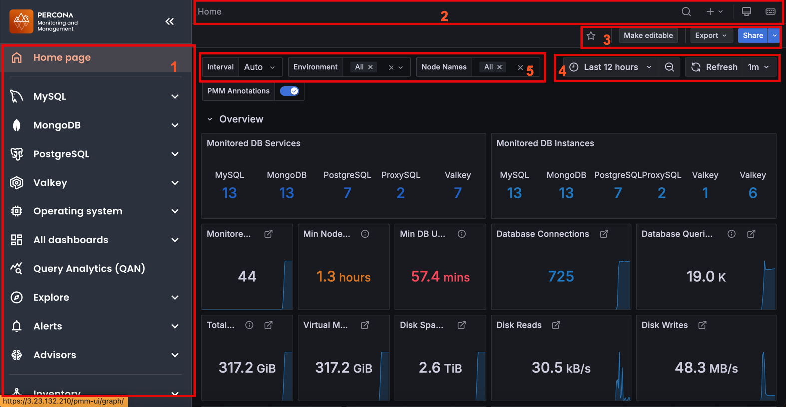 PMM Interface with numbered components